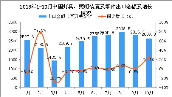這三款燈光沉浸互動(dòng)裝置，將顛覆你...